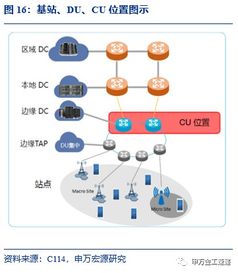 国泰中证全指通信设备ETF投资价值分析——指数基金产品研究系列报告之五