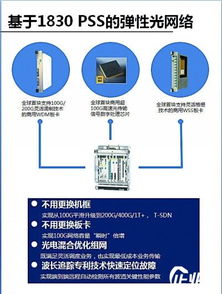 全方位接入网络 华为、中兴、上海贝尔三强对决通信设备市场